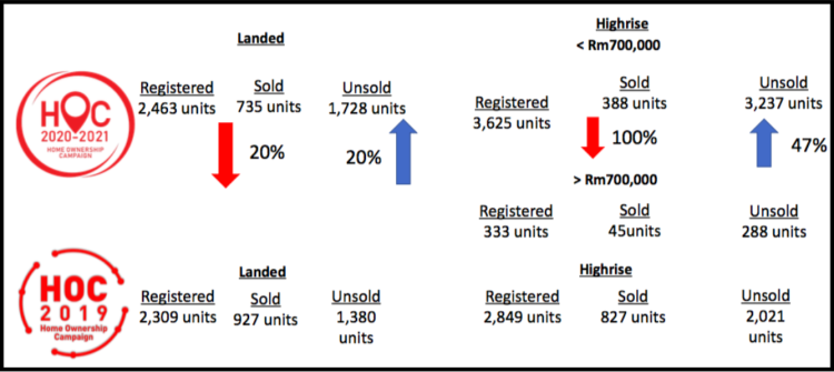 Making Homes Affordable